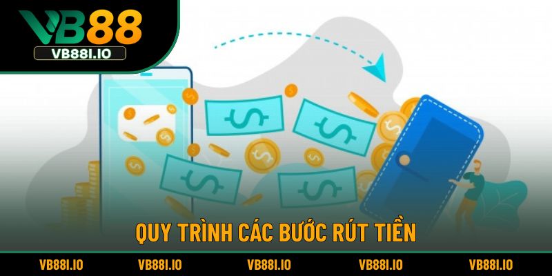 Các bước tiến hành giao dịch